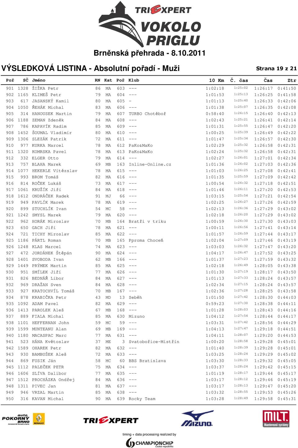 1:26:40 0:42:13 906 1188 ZEMAN Zdeněk 84 MA 608 --- 1:02:43 1:25:21 1:26:41 0:42:14 907 786 KAPAVÍK Radim 85 MA 609 --- 1:01:31 1:25:55 1:26:47 0:42:20 908 1452 ŠOUMAL Vladimír 80 MA 610 --- 1:00:25