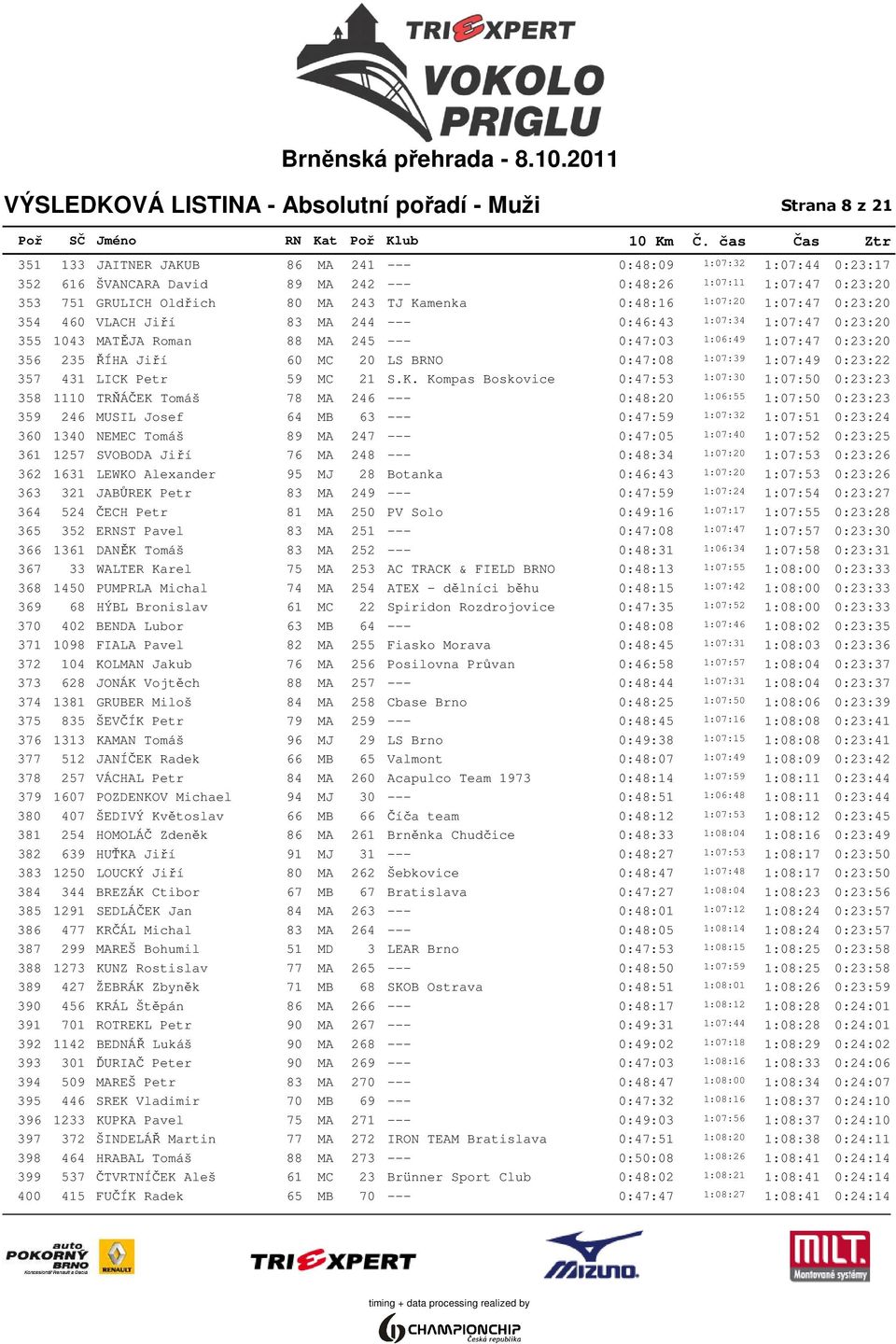 0:23:20 356 235 ŘÍHA Jiří 60 MC 20 LS BRNO 0:47:08 1:07:39 1:07:49 0:23:22 357 431 LICK 