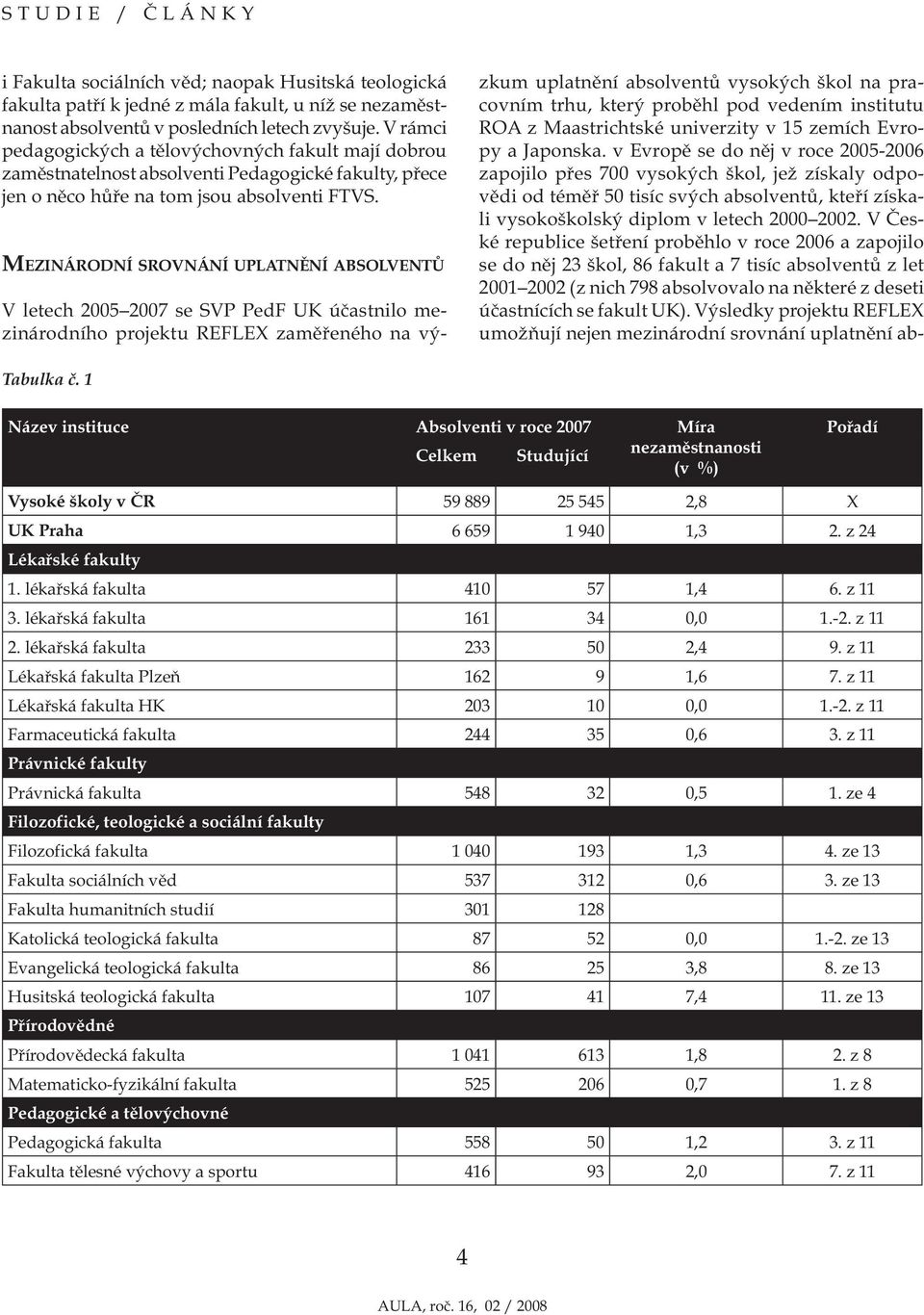 MEZINÁRODNÍ SROVNÁNÍ UPLATNĚNÍ ABSOLVENTŮ V letech 2005 2007 se SVP PedF UK účastnilo mezinárodního projektu REFLEX zaměřeného na výzkum uplatnění absolventů vysokých škol na pracovním trhu, který
