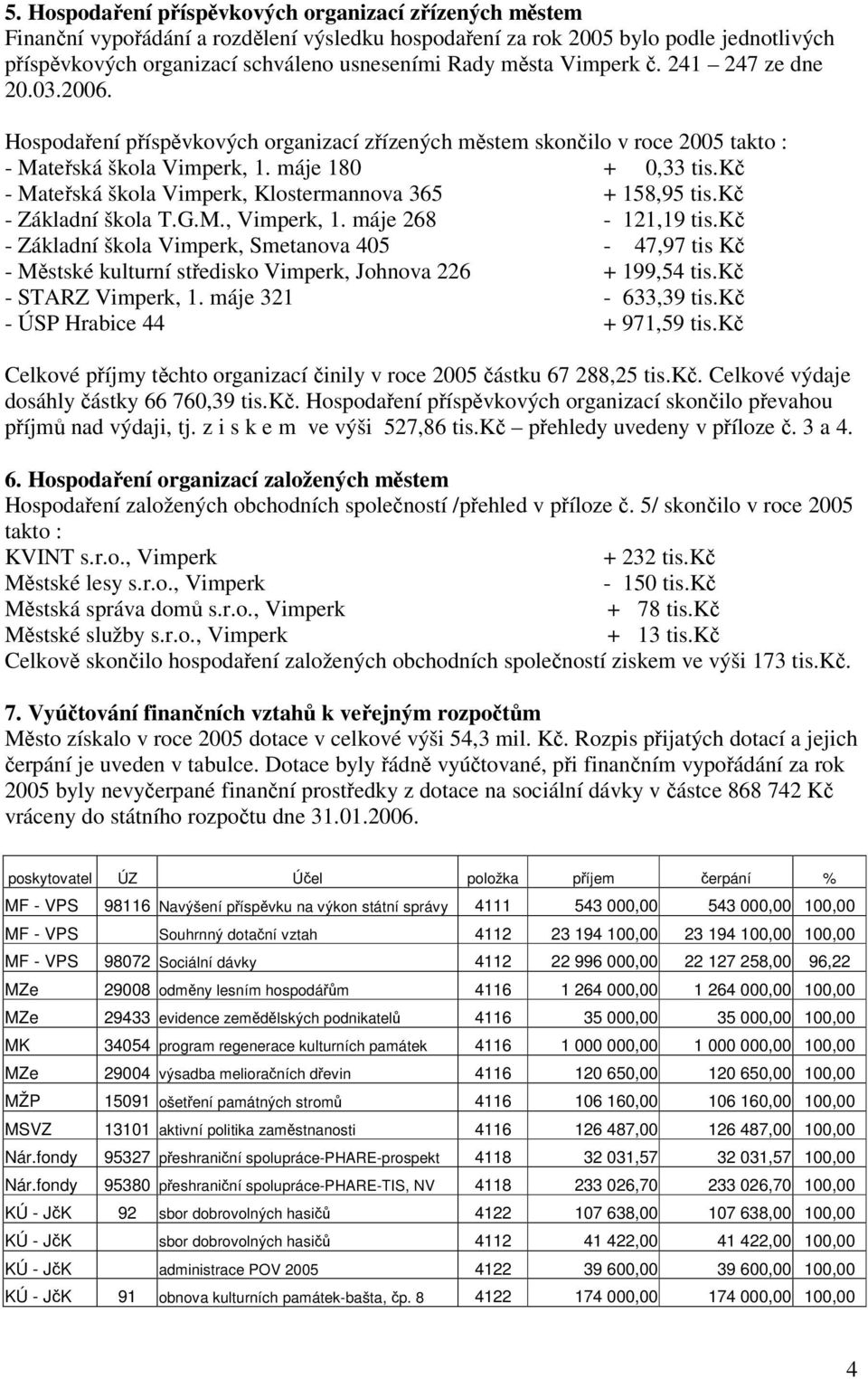 k - Mateská škola Vimperk, Klostermannova 365 + 158,95 tis.k - Základní škola T.G.M., Vimperk, 1. máje 268-121,19 tis.