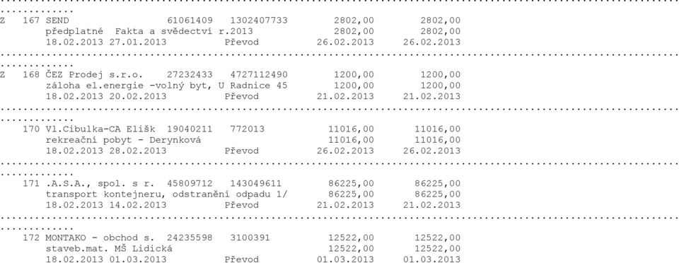 Cibulka-CA Elišk 19040211 772013 11016,00 11016,00 rekreační pobyt - Derynková 11016,00 11016,00 18.02.2013 28.02.2013 Převod 26.02.2013 26.02.2013. 171.A.S.A., spol. s r.