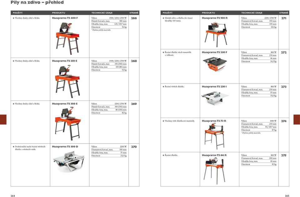 Husqvarna TS 350 E 1500 / 2200 / 2700 W Průměr kotouče, max 350 (300) mm Hloubka řezu, max 100 (80) mm 92 kg 268 Řezání dlaždic všech materiálů a velikostí.