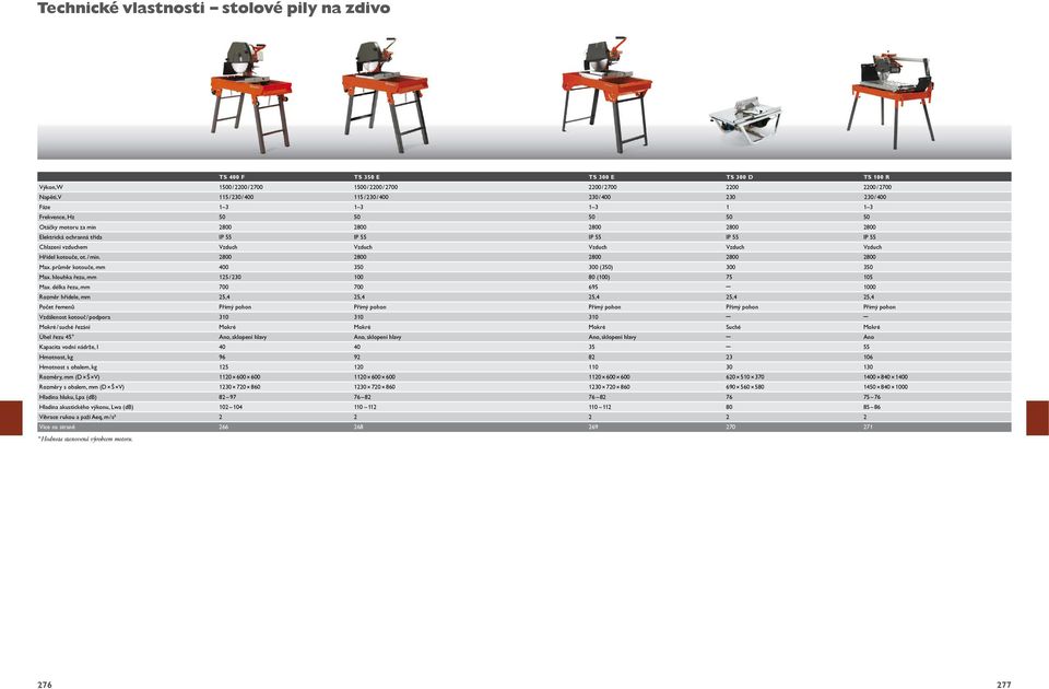Vzduch Vzduch Vzduch Vzduch Vzduch Hřídel kotouče, ot. / min. 2800 2800 2800 2800 2800 Max. průměr kotouče, mm 400 350 300 (350) 300 350 Max. hloubka řezu, mm 125 / 230 100 80 (100) 75 105 Max.