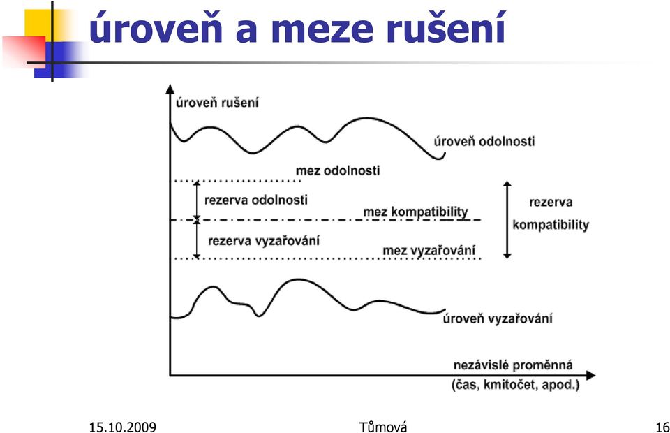 rušení 15.