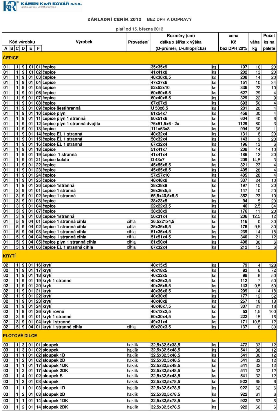 01 1 9 01 07 čepice 60x40x8,5 ks 329 22 9 01 1 9 01 08 čepice 67x67x9 ks 693 50 4 01 1 9 01 09 čepice šestihranná U 58x6,5 ks 281 20 4 01 1 9 01 10 čepice plyn 81x54x7 ks 458 30 4 01 1 9 01 11 čepice