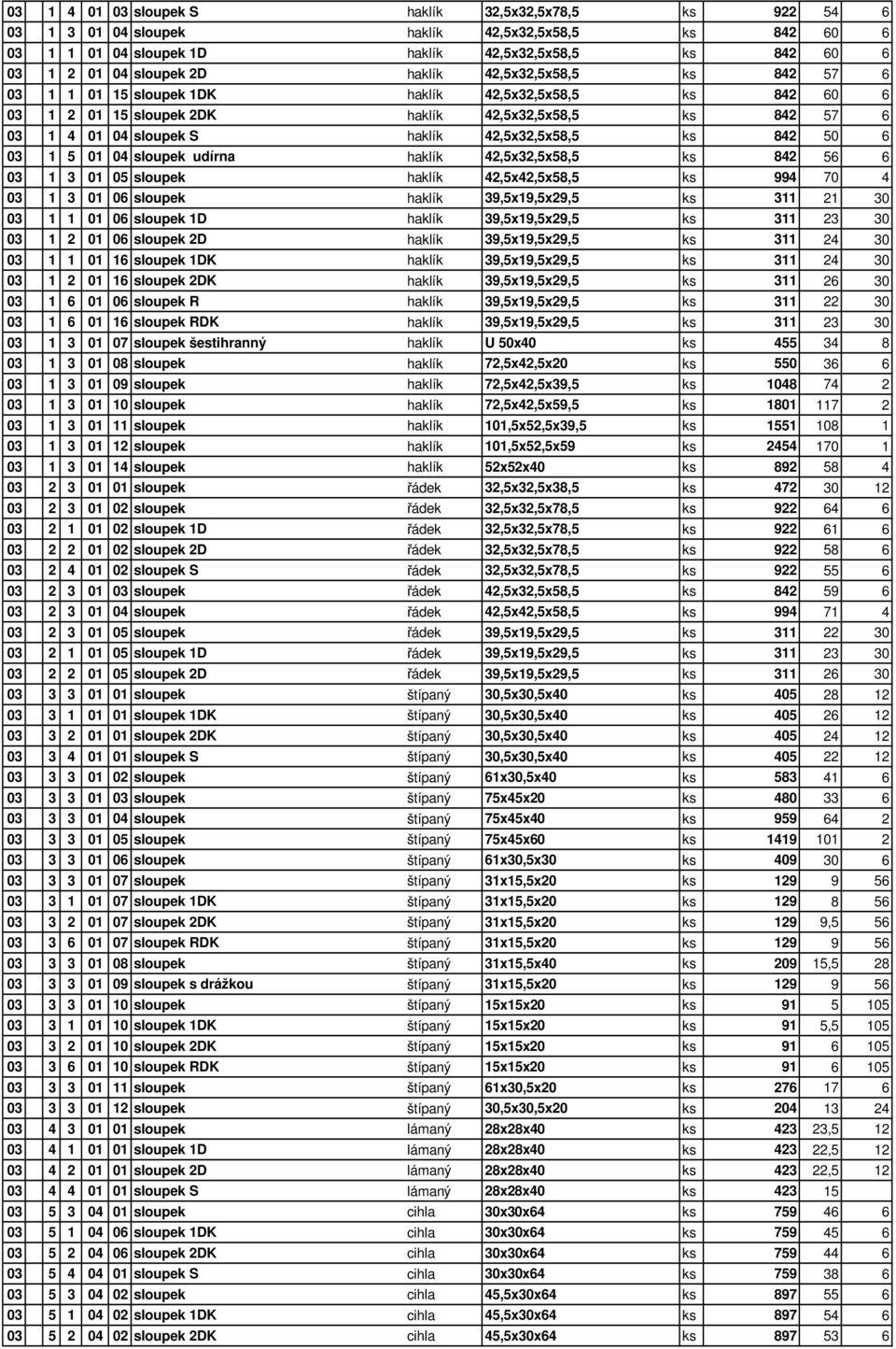 842 50 6 03 1 5 01 04 sloupek udírna haklík 42,5x32,5x58,5 ks 842 56 6 03 1 3 01 05 sloupek haklík 42,5x42,5x58,5 ks 994 70 4 03 1 3 01 06 sloupek haklík 39,5x19,5x29,5 ks 311 21 30 03 1 1 01 06