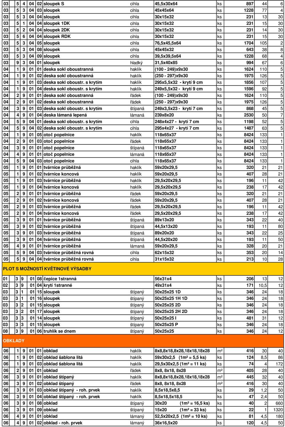 ks 643 38 8 03 5 3 04 09 sloupek cihla 39,5x39,5x64 ks 1228 68 4 03 9 3 04 01 sloupek hladký 31,5x40x85 ks 994 67 6 04 1 9 01 01 deska sokl oboustranná haklík (100-249)x9x30 ks 1624 110 5 04 1 9 01