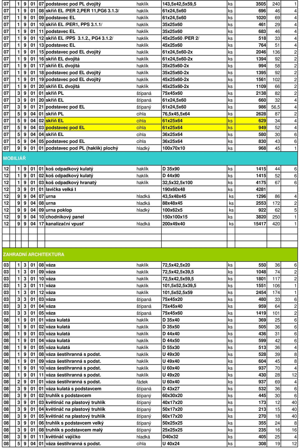 haklík 45x25x60 ks 764 51 4 07 1 9 01 15 podstavec pod EL dvojitý haklík 61x24,5x60-2x ks 2046 136 2 07 1 9 01 16 skříň EL dvojitá haklík 61x24,5x60-2x ks 1394 92 2 07 1 9 01 17 skříň EL dvojitá