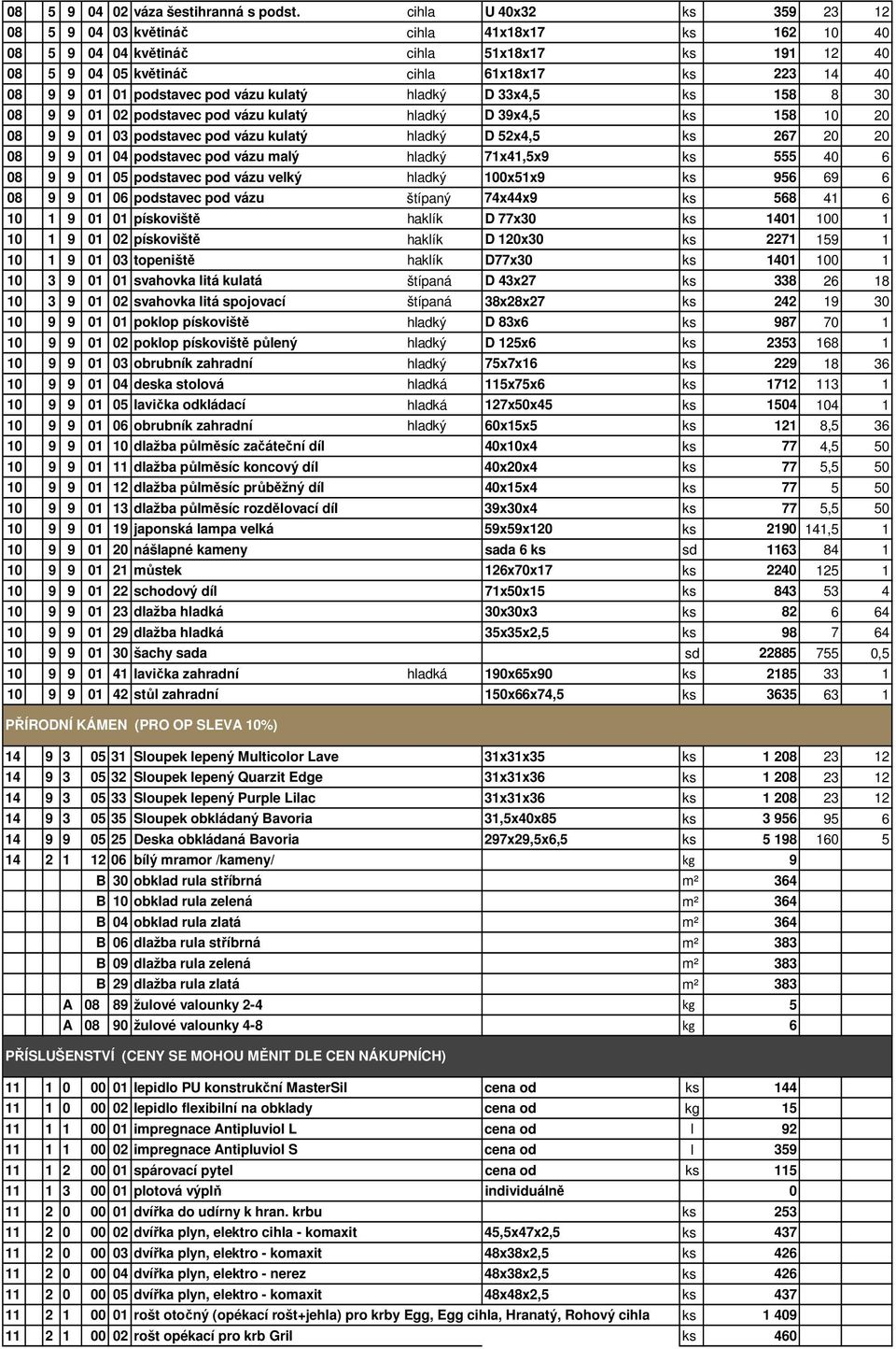 pod vázu kulatý hladký D 33x4,5 ks 158 8 30 08 9 9 01 02 podstavec pod vázu kulatý hladký D 39x4,5 ks 158 10 20 08 9 9 01 03 podstavec pod vázu kulatý hladký D 52x4,5 ks 267 20 20 08 9 9 01 04