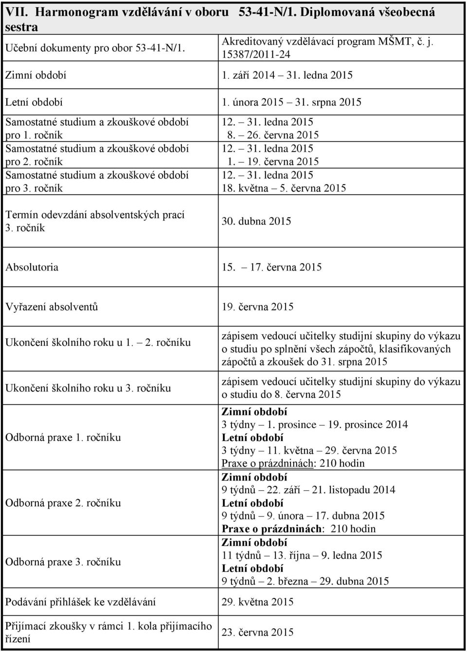 ročník Samostatné studium a zkouškové období pro 3. ročník 12. 31. ledna 2015 8. 26. června 2015 12. 31. ledna 2015 1. 19. června 2015 12. 31. ledna 2015 18. května 5.