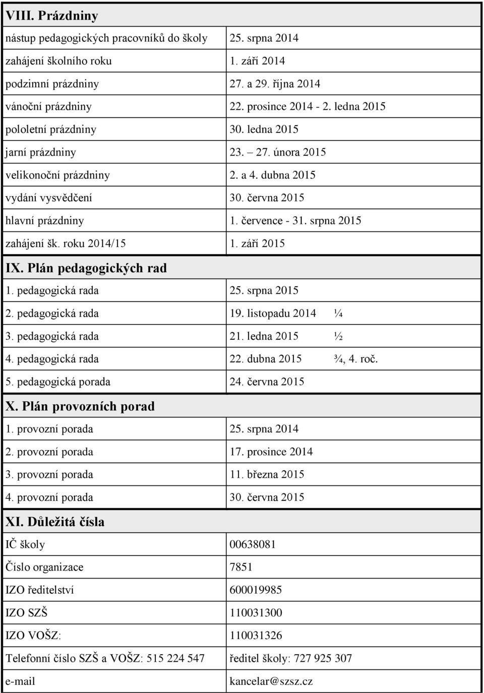 srpna 2015 zahájení šk. roku 2014/15 1. září 2015 IX. Plán pedagogických rad 1. pedagogická rada 25. srpna 2015 2. pedagogická rada 19. listopadu 2014 ¼ 3. pedagogická rada 21. ledna 2015 ½ 4.