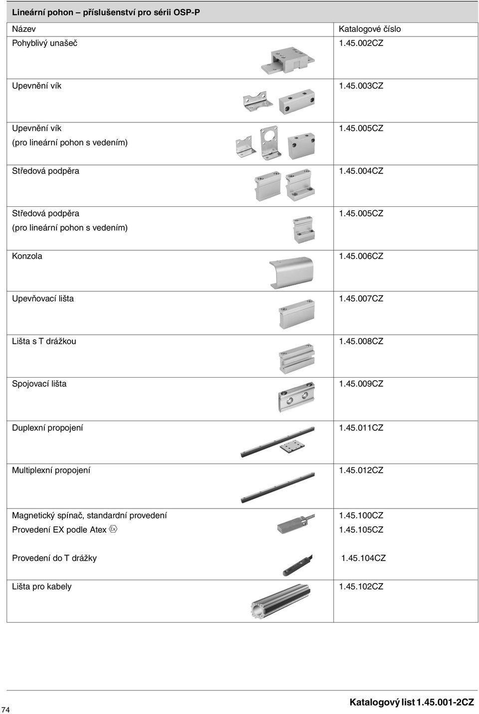 45.008CZ Spojovací lišta 1.45.009CZ Duplexní propojení 1.45.011CZ Multiplexní propojení 1.45.012CZ Magnetický spínač, standardní provedení Provedení EX podle Atex 1.