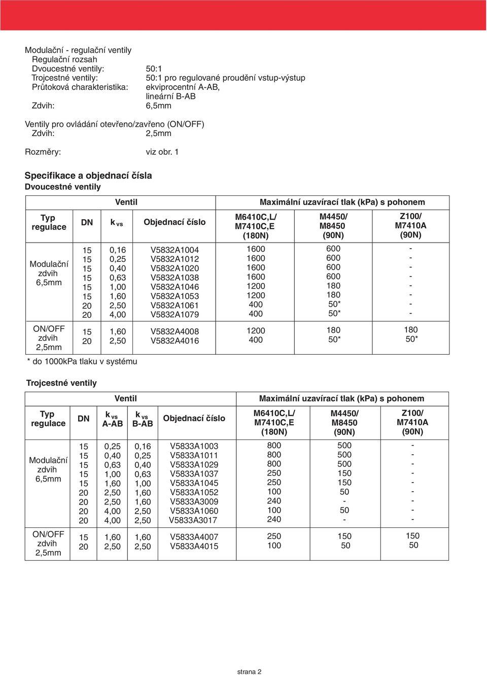 1 Specifikace a objednací čísla Dvoucestné ventily Ventil Typ DN regulace Modulační ON/OFF 0,16 * do 0kPa tlaku v systému V5832A4 V5832A1012 V5832A10 V5832A1038 V5832A1046 V5832A1053 V5832A1061