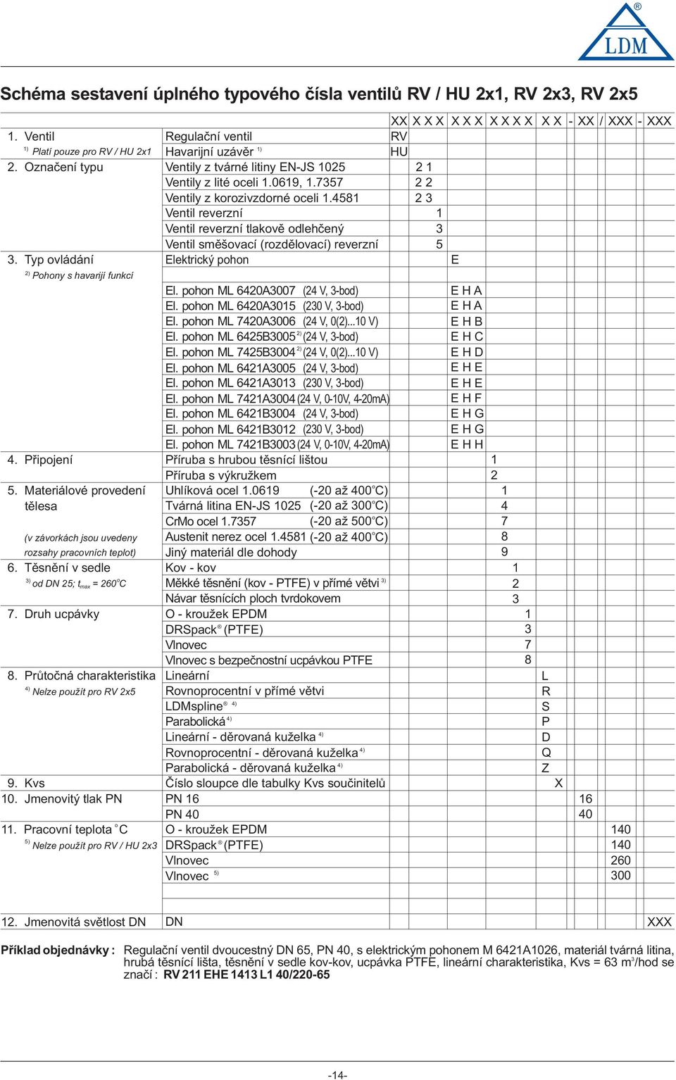 458 2 Ventil reverzní Ventil reverzní tlakvì dlehèený Ventil smìšvací (rzdìlvací) reverzní 5. Typ vládání Elektrický phn E 2) Phny s havarijí funkcí XXXX El. phn ML 6420A007 El.