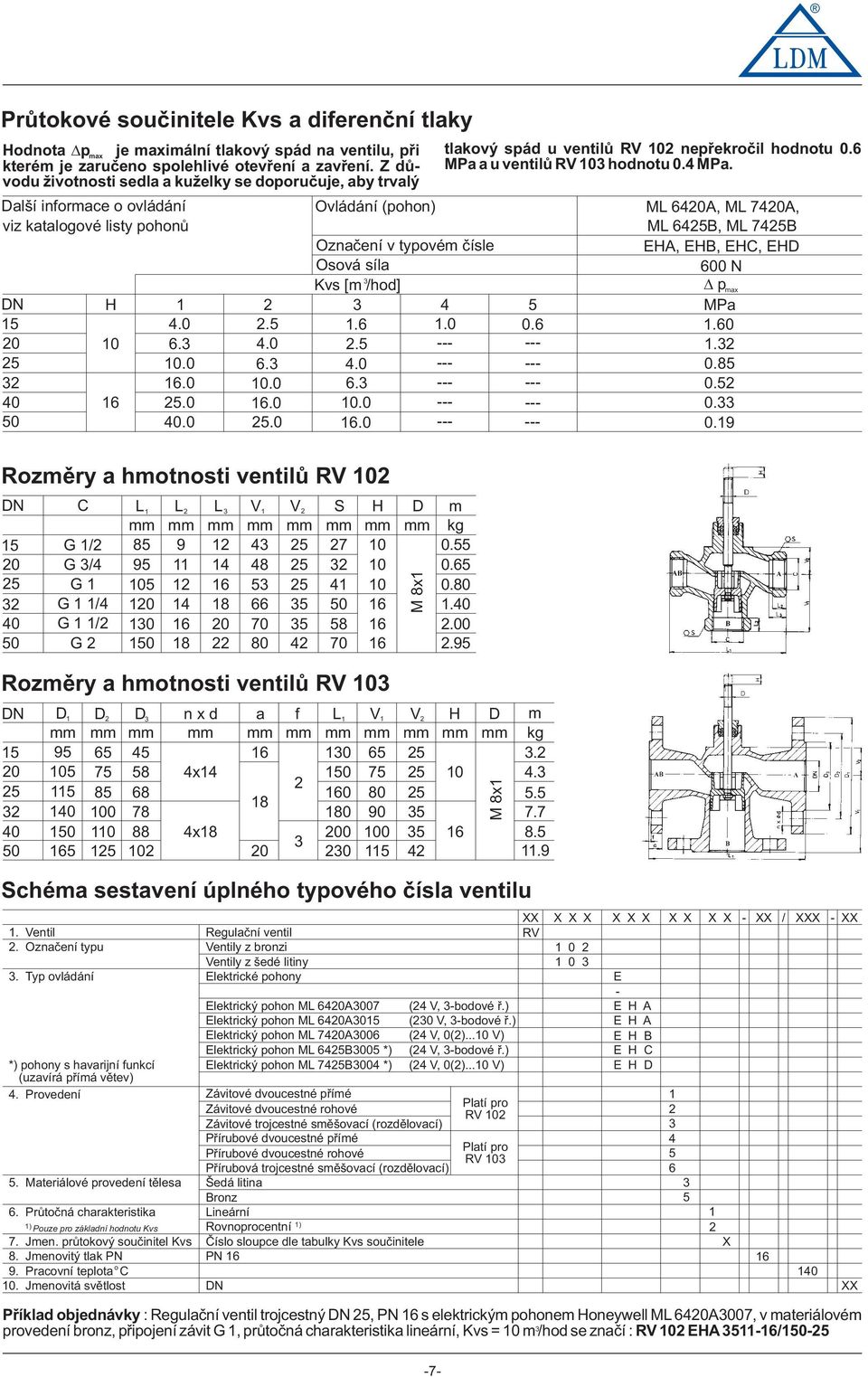 4 MPa. Ovládání (phn) ML 6420A, ML 7420A, ML 6425B, ML 7425B Oznaèení v typvém èísle EHA, EHB, EHC, EHD Osvá síla 600 N Kvs [m /hd] pmax H 2 4 5 MPa 4.0 2.5.6.0 0.6.60 0 6. 4.0 2.5.2 0.0 6. 4.0 0.85 6.