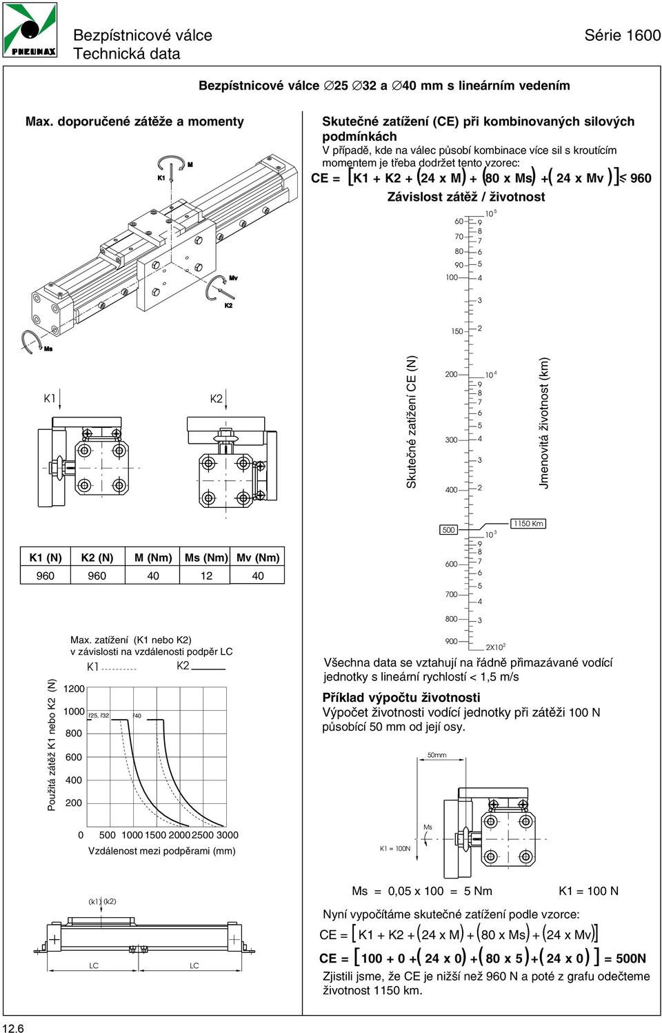 + K + x M + 0 x Ms + x Mv 960 Závislost zátěž / životnost 60 70 0 90 00 0 9 7 6 [ < 0 K K Skutečné zatížení CE N) 00 00 00 0 9 7 6 Jmenovitá životnost km) K N) 960 K N) 960 M Nm) 0 Ms Nm) Mv Nm) 0 00