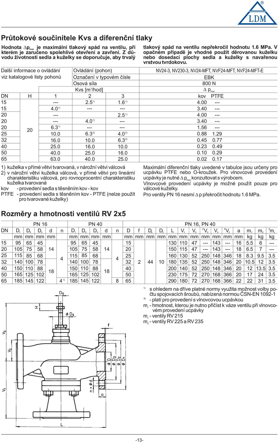 èísle Osvá síla 800 N Kvs [m /hd] pmax H kv PTFE.5.6 4.00 4.0..5 4.00 4.0. 0 6..56 ) ) 0.0 6. 4.0 0.