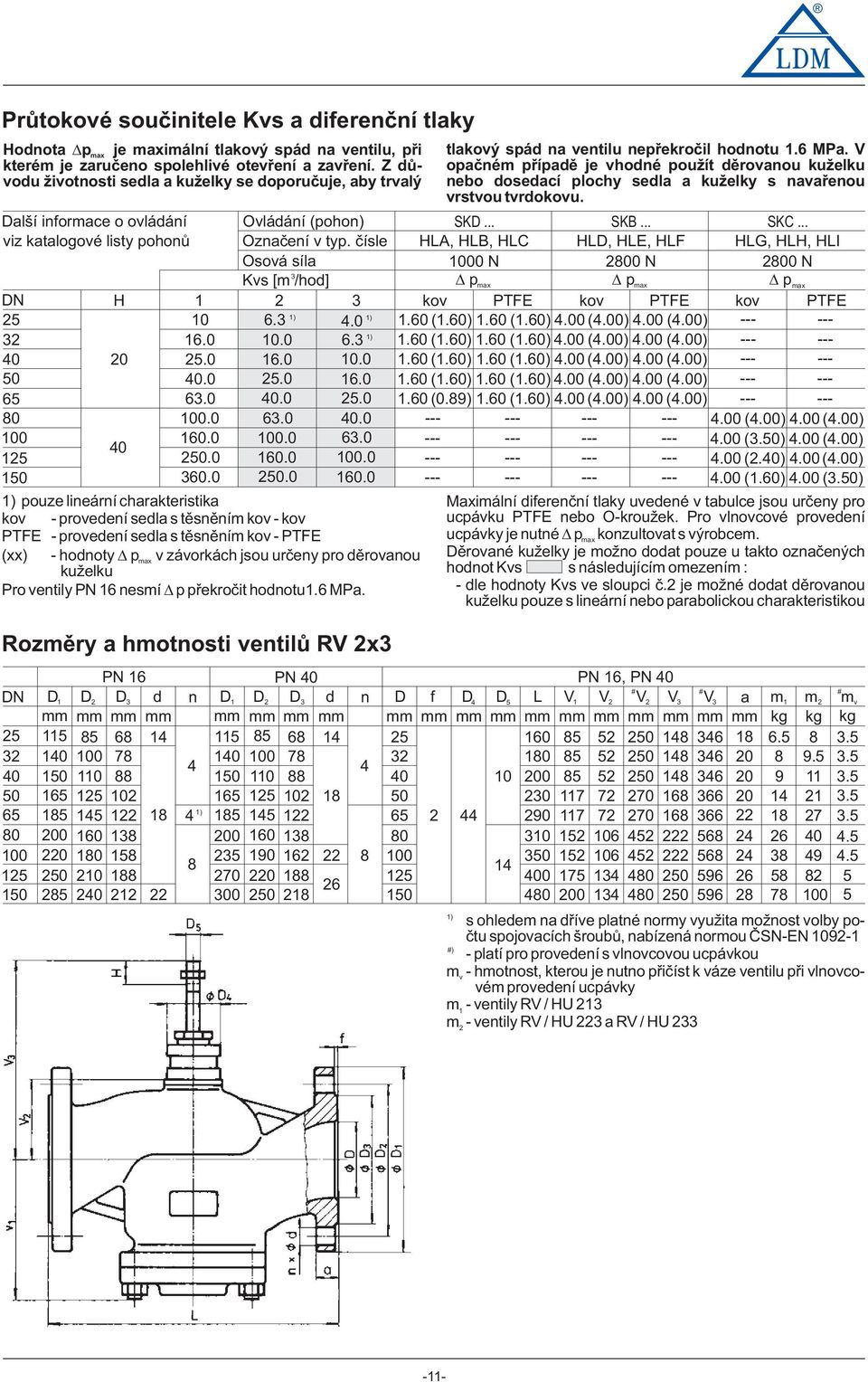 èísle HLA, HLB, HLC HLD, HLE, HLF HLG, HLH, HLI Osvá síla 1000 N 2800 N 2800 N Kvs [m /hd] pmax pmax pmax H 1 2 kv PTFE kv PTFE kv PTFE 10 6. 4.0 1.60 ( 1.60) 1.60 ( 1.60) 4.00 (4.00) 4.00 (4.00) 16.