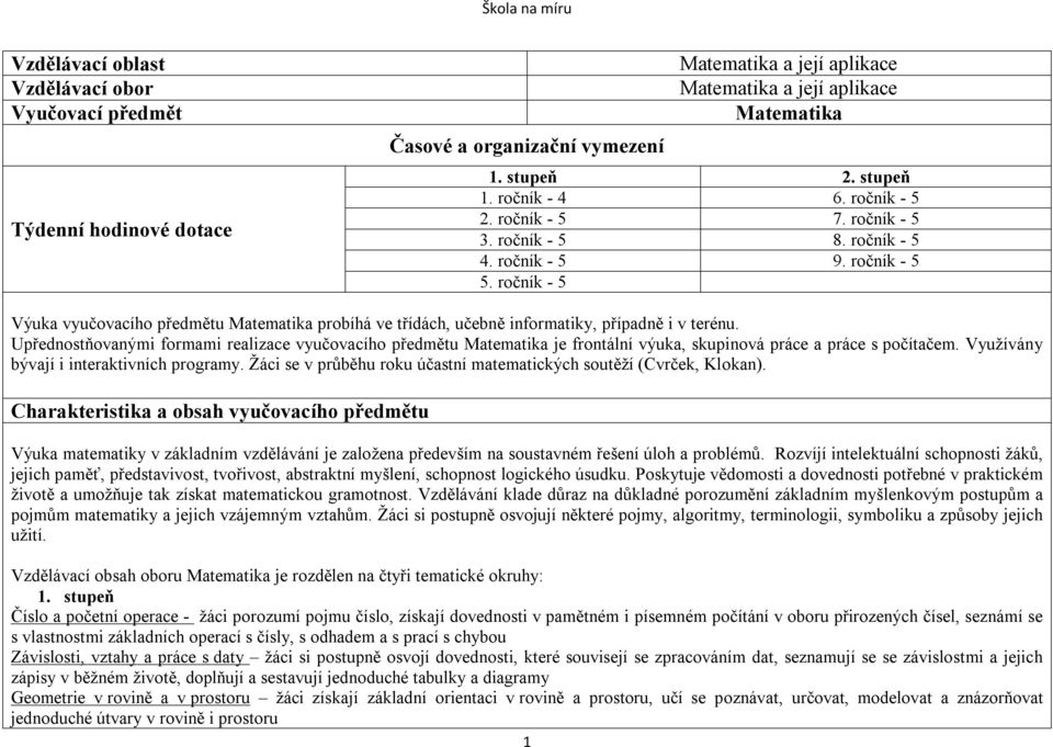 ročník - 5 Výuka vyučovacího předmětu Matematika probíhá ve třídách, učebně informatiky, případně i v terénu.