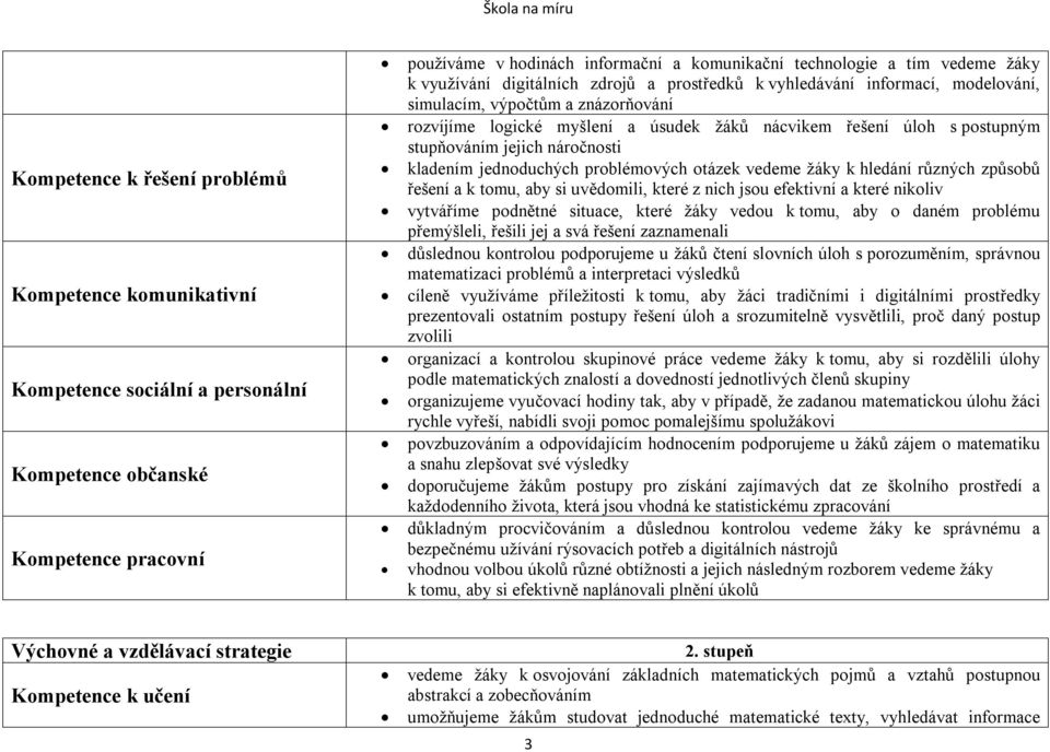 stupňováním jejich náročnosti kladením jednoduchých problémových otázek vedeme žáky k hledání různých způsobů řešení a k tomu, aby si uvědomili, které z nich jsou efektivní a které nikoliv vytváříme