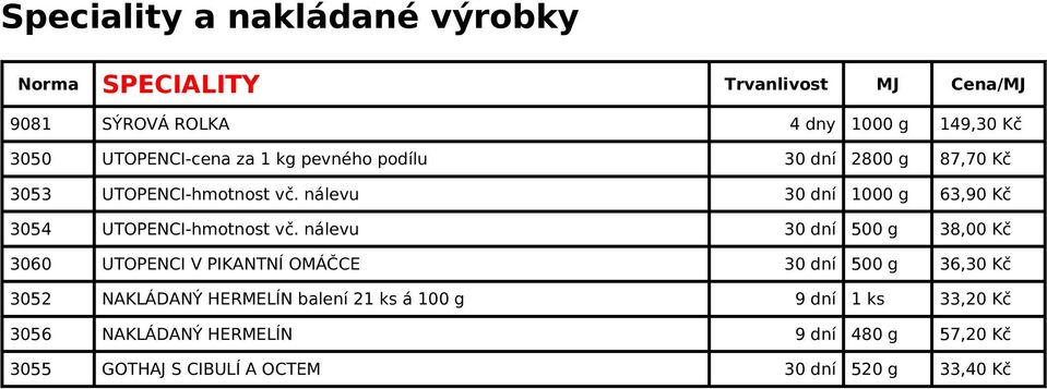 nálevu 30 dní 1000 g 63,90 Kč 3054 UTOPENCI-hmotnost vč.