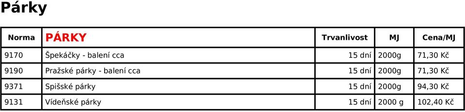 balení cca 15 dní 2000g 71,30 Kč 9371 Spišské párky 15