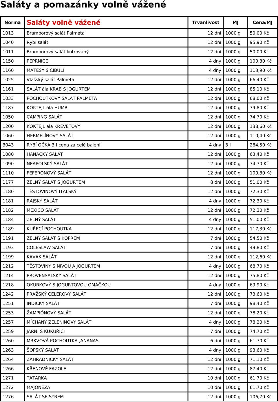 dní 1000 g 85,10 Kč 1033 POCHOUTKOVÝ SALÁT PALMETA 12 dní 1000 g 68,00 Kč 1187 KOKTEJL ala HUMR 12 dní 1000 g 79,80 Kč 1050 CAMPING SALÁT 12 dní 1000 g 74,70 Kč 1200 KOKTEJL ala KREVETOVÝ 12 dní 1000