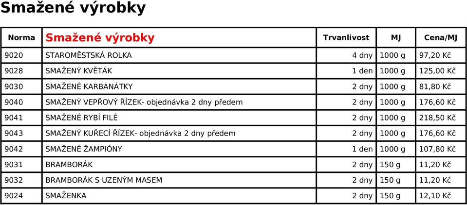 SMAŽENÉ RYBÍ FILÉ 2 dny 1000 g 218,50 Kč 9043 SMAŽENÝ KUŘECÍ ŘÍZEK- objednávka 2 dny předem 2 dny 1000 g 176,60 Kč 9042 SMAŽENÉ ŽAMPIÓNY 1