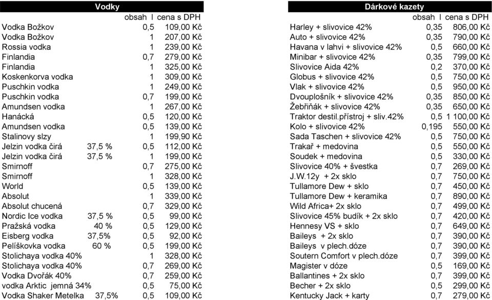 Kč Puschkin vodka 1 249,00 Kč Vlak + slivovice 42% 0,5 950,00 Kč Puschkin vodka 0,7 199,00 Kč Dvouplošník + slivovice 42% 0,35 850,00 Kč Amundsen vodka 1 267,00 Kč Žebřiňák + slivovice 42% 0,35