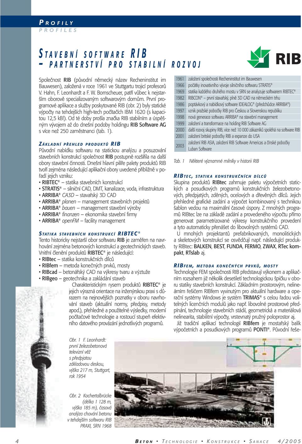 2) byly statické výpočty na tehdejších high-tech počítačích IBM 1620 (s kapacitou 12,5 kb!). Od té doby prošla značka RIB stabilním a úspěšným vývojem až do dnešní podoby holdingu RIB Software AG s více než 250 zaměstnanci (tab.