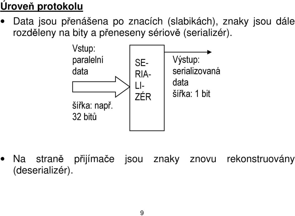 Vstup: paralelní data šířka: např.