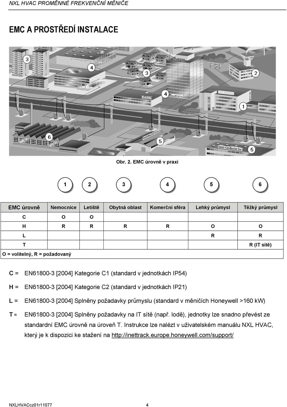 (IT sítě) C = EN61800-3 [2004] Kategorie C1 (standard v jednotkách IP54) H = EN61800-3 [2004] Kategorie C2 (standard v jednotkách IP21) L = T = EN61800-3 [2004] Splněny požadavky