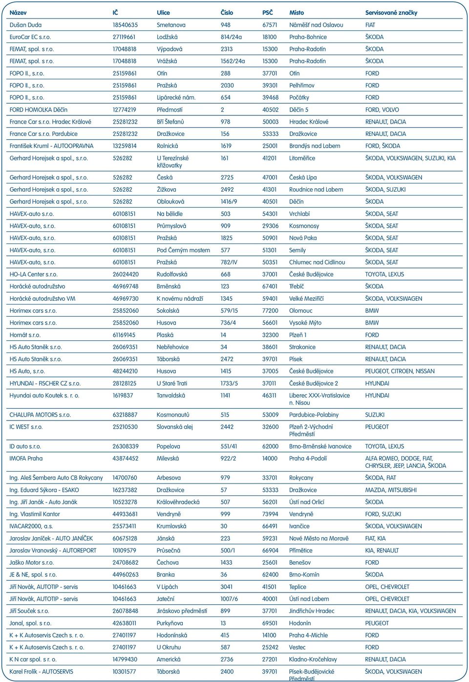 654 39468 Počátky FORD FORD HOMOLKA Děčín 12774219 Předmostí 2 40502 Děčín 5 FORD, VOLVO France Car s.r.o. Hradec Králové 25281232 Bří Štefanů 978 50003 Hradec Králové RENAULT, DACIA France Car s.r.o. Pardubice 25281232 Dražkovice 156 53333 Dražkovice RENAULT, DACIA František Kruml - AUTOOPRAVNA 13259814 Rolnická 1619 25001 Brandýs nad Labem FORD, ŠKODA Gerhard Horejsek a spol.