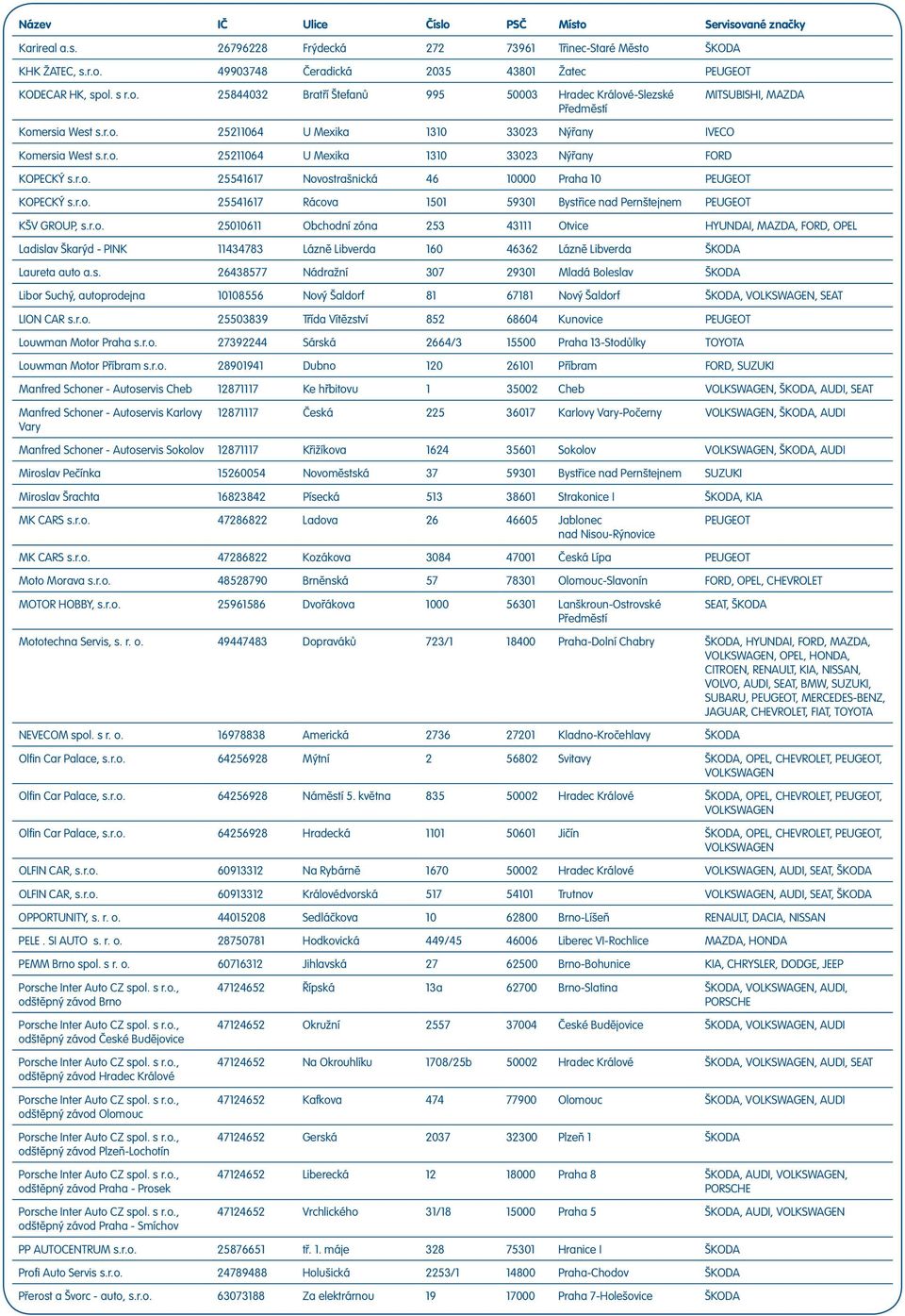 r.o. 25010611 Obchodní zóna 253 43111 Otvice HYUNDAI, MAZDA, FORD, OPEL Ladisl