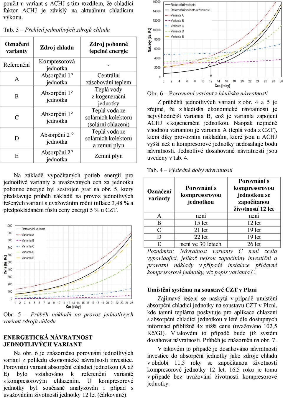 kogenerační jednotky Teplá voda ze solárních kolektorů (solární chlazení) Teplá voda ze solárních kolektorů a zemní plyn Zemní plyn Na základě vypočítaných potřeb energií pro jednotlivé varianty a