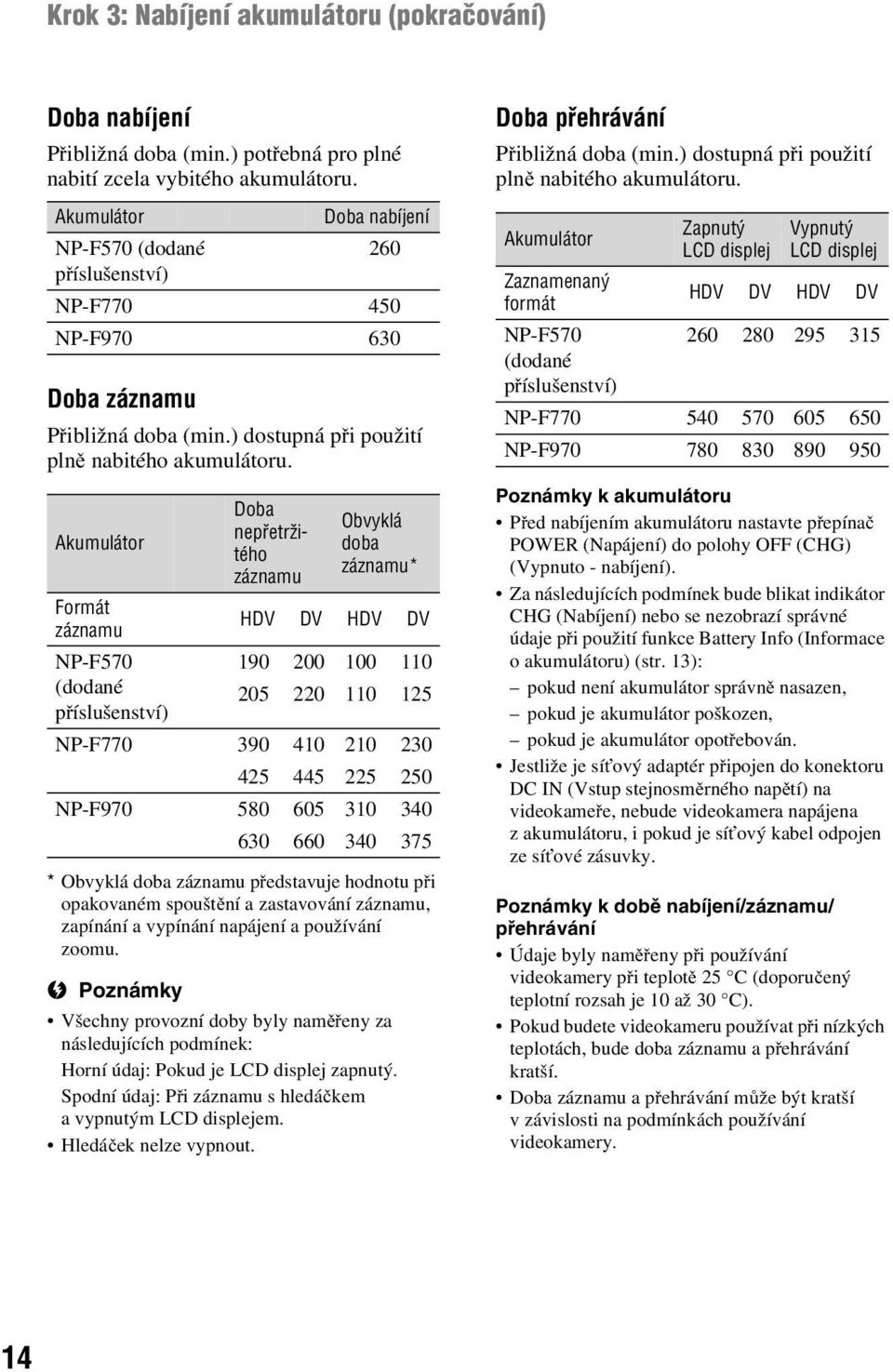 Akumulátor Formát záznamu * Obvyklá doba záznamu představuje hodnotu při opakovaném spouštění a zastavování záznamu, zapínání a vypínání napájení a používání zoomu.