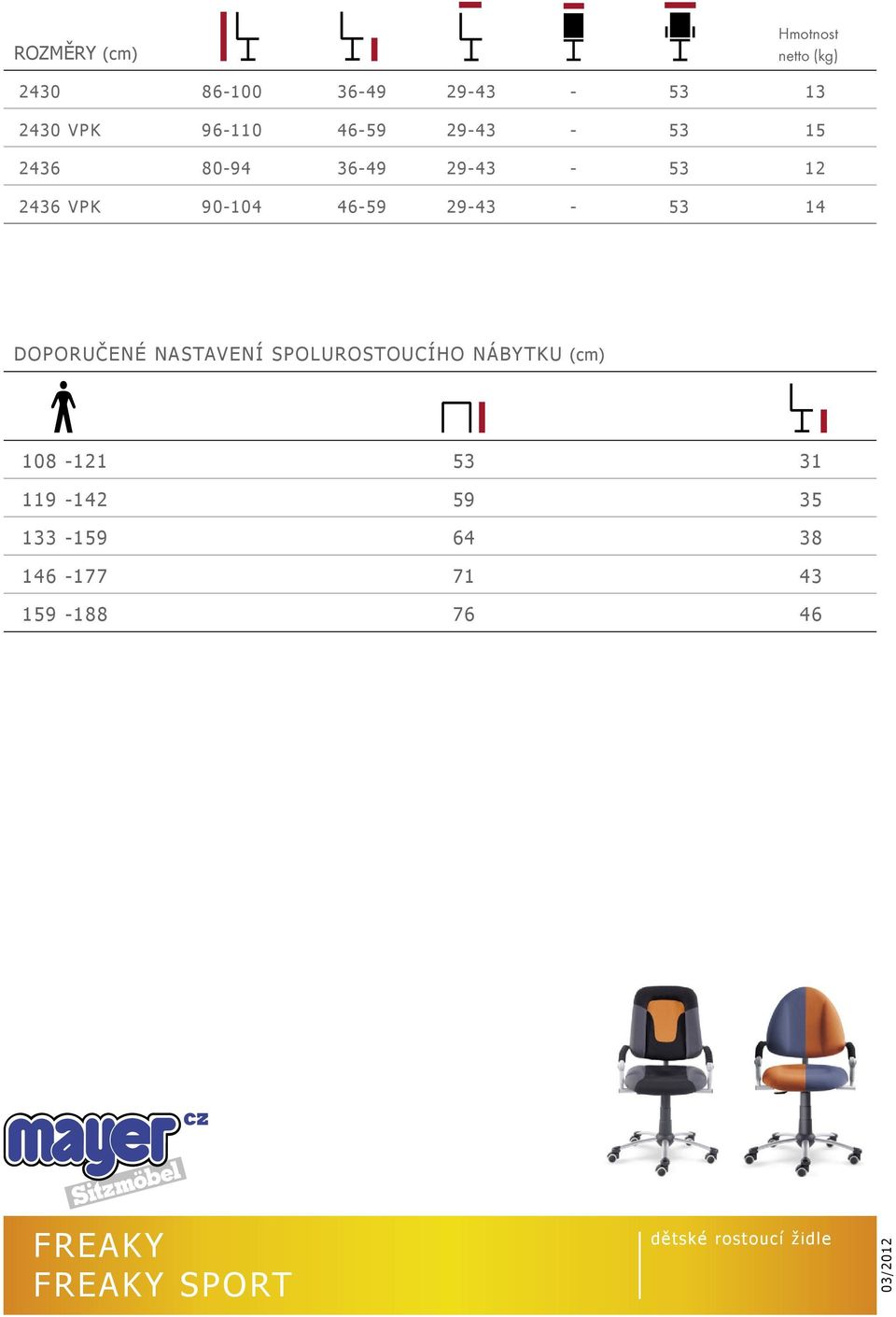 14 DOPORUČENÉ NASTAVENÍ SPOLUROSTOUCÍHO NÁBYTKU (cm) 108-121 53 31 119-142 59 35