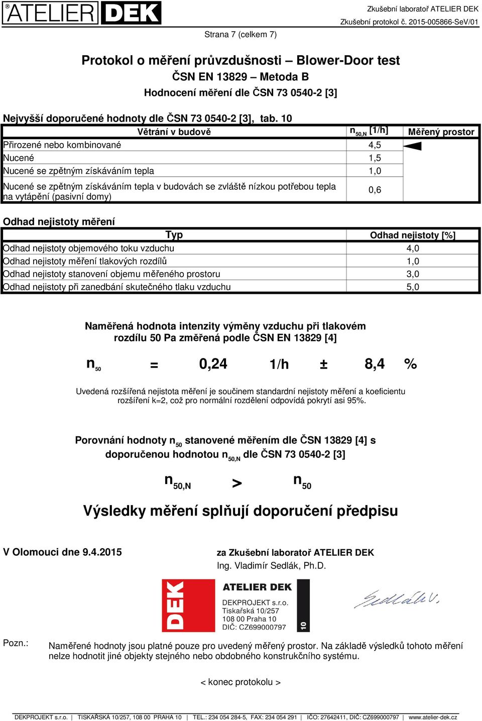 vytápění (pasivní domy) 0,6 Měřený prostor Odhad nejistoty měření Typ Odhad nejistoty [%] Odhad nejistoty objemového toku vzduchu 4,0 Odhad nejistoty měření tlakových rozdílů 1,0 Odhad nejistoty