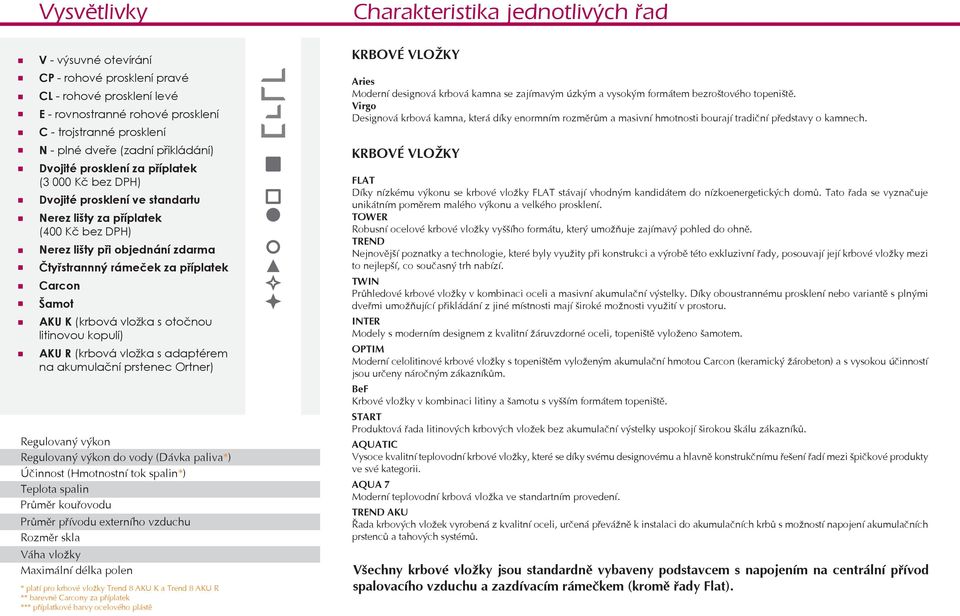 příplatek Carcon Šamot AKU K (krbová vložka s otočnou litinovou kopulí) AKU R (krbová vložka s adaptérem na akumulační prstenec Ortner) Regulovaný výkon Regulovaný výkon do vody (Dávka paliva*)