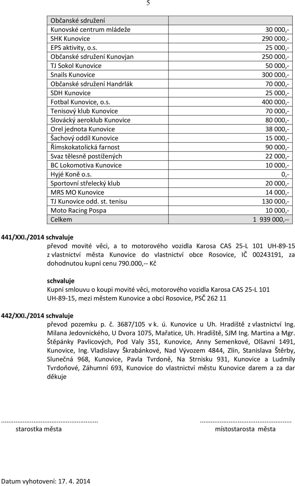 postižených 22 000,- BC Lokomotiva Kunovice 10 000,- Hyjé Koně o.s. 0,- Sportovní střelecký klub 20 000,- MRS MO Kunovice 14 000,- TJ Kunovice odd. st. tenisu 130 000,- Moto Racing Pospa 10 000,- Celkem 1 939 000,-- 441/XXI.