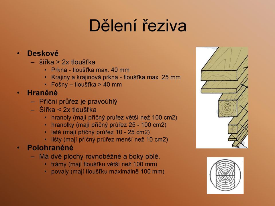 100 cm2) hranolky (mají příčný průřez 25-100 cm2) latě (mají příčný průřez 10-25 cm2) lišty (mají příčný průřez menší než