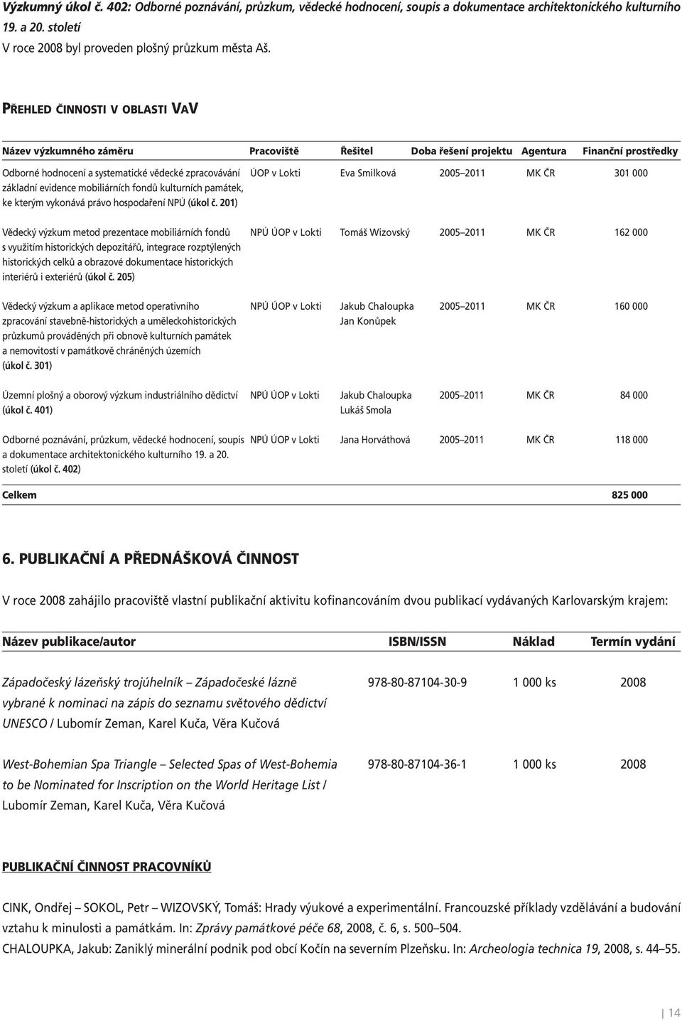 mobiliárních fondů kulturních památek, ke kterým vykonává právo hospodaření NPÚ (úkol č.