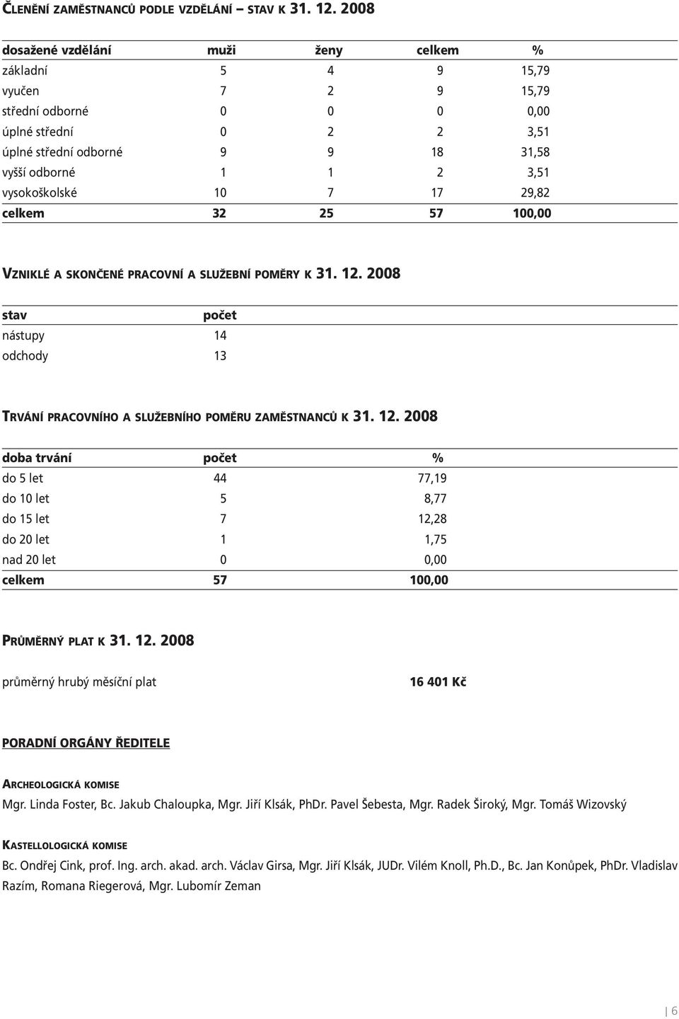 vysokoškolské 10 7 17 29,82 celkem 32 25 57 100,00 VZNIKLÉ A SKONČENÉ PRACOVNÍ A SLUŽEBNÍ POMĚRY K 31. 12. 2008 stav počet nástupy 14 odchody 13 TRVÁNÍ PRACOVNÍHO A SLUŽEBNÍHO POMĚRU ZAMĚSTNANCŮ K 31.