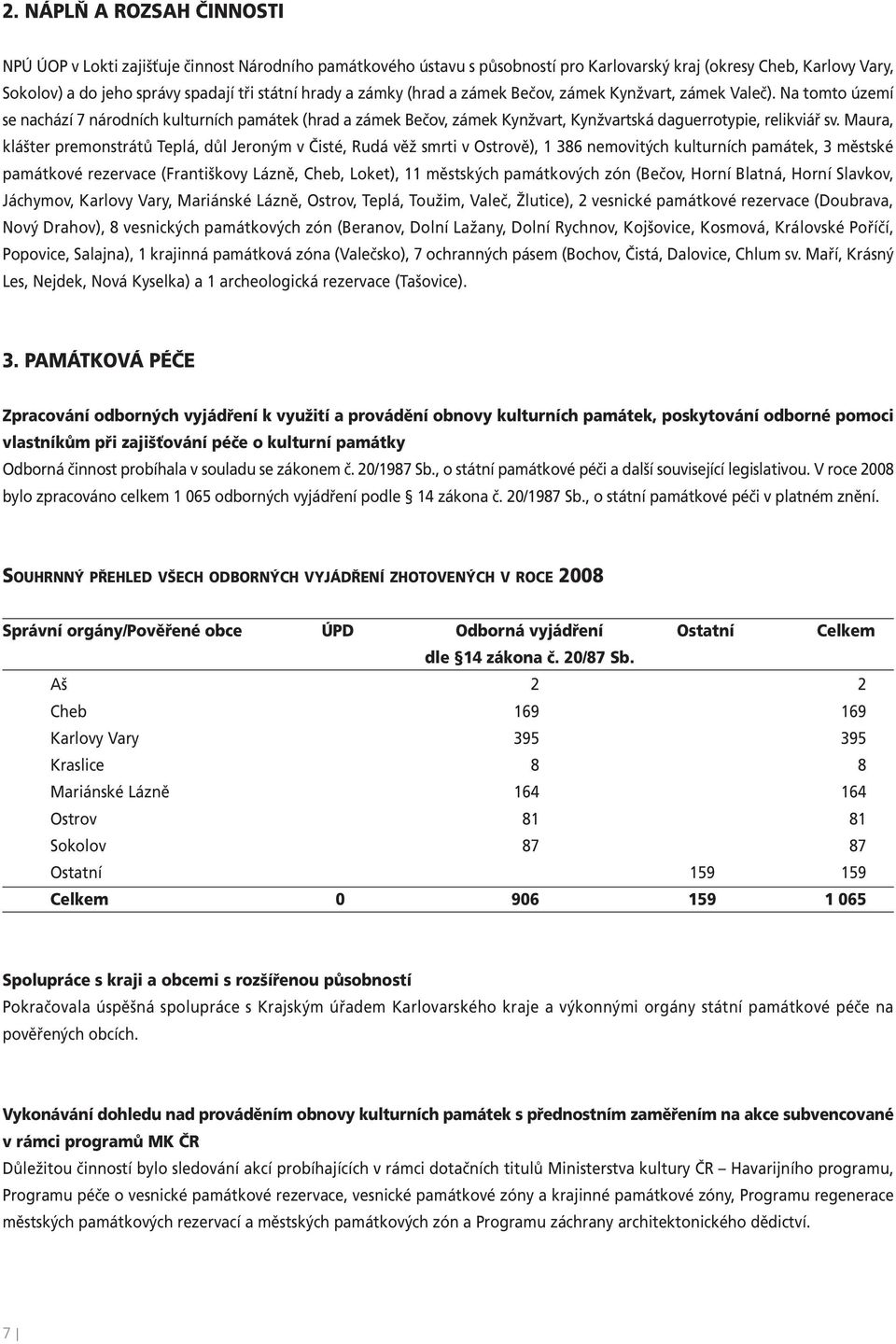 Maura, klášter premonstrátů Teplá, důl Jeroným v Čisté, Rudá věž smrti v Ostrově), 1 386 nemovitých kulturních památek, 3 městské památkové rezervace (Františkovy Lázně, Cheb, Loket), 11 městských