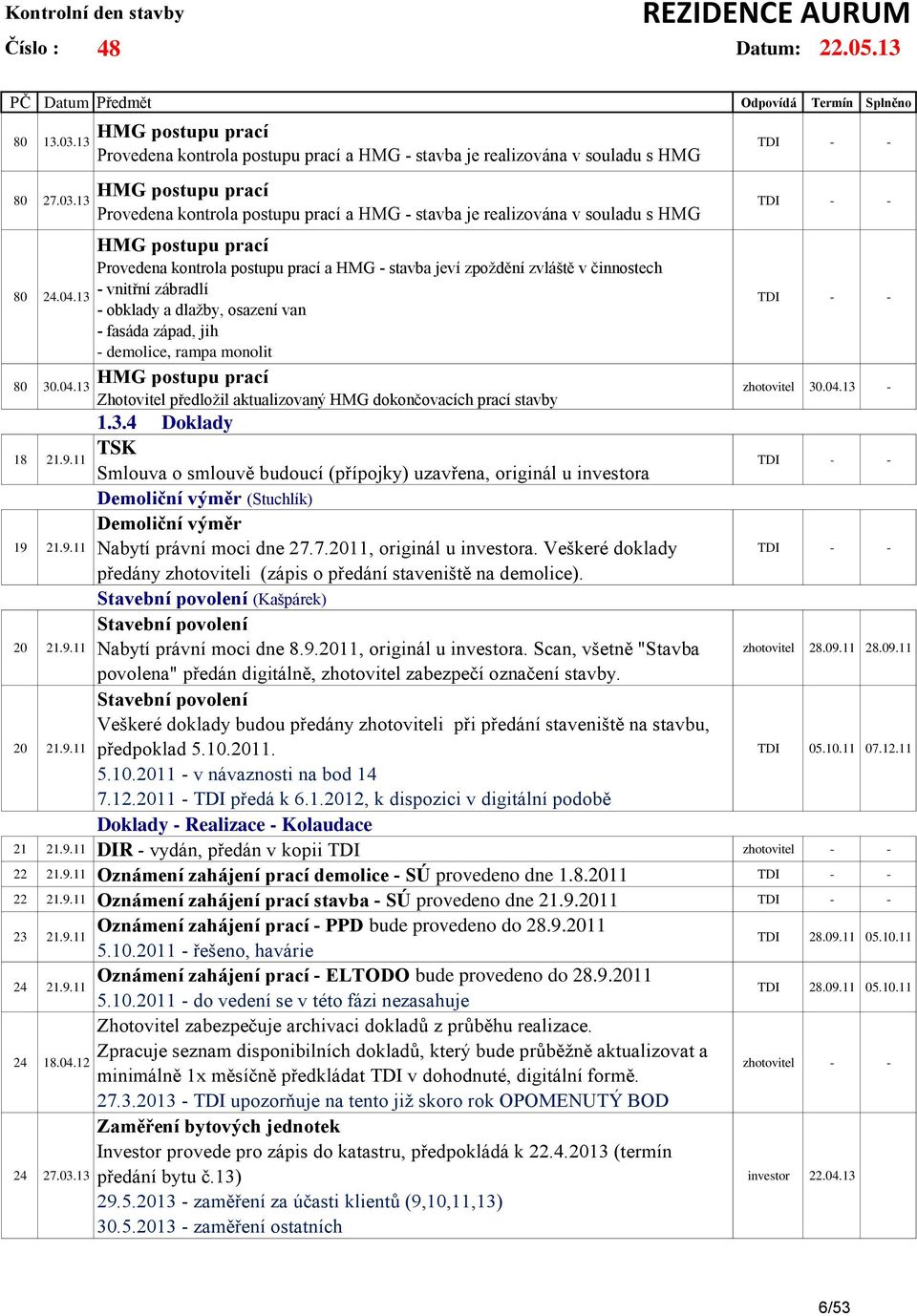 13 HMG postupu prací Provedena kontrola postupu prací a HMG - stavba je realizována v souladu s HMG HMG postupu prací Provedena kontrola postupu prací a HMG - stavba je realizována v souladu s HMG