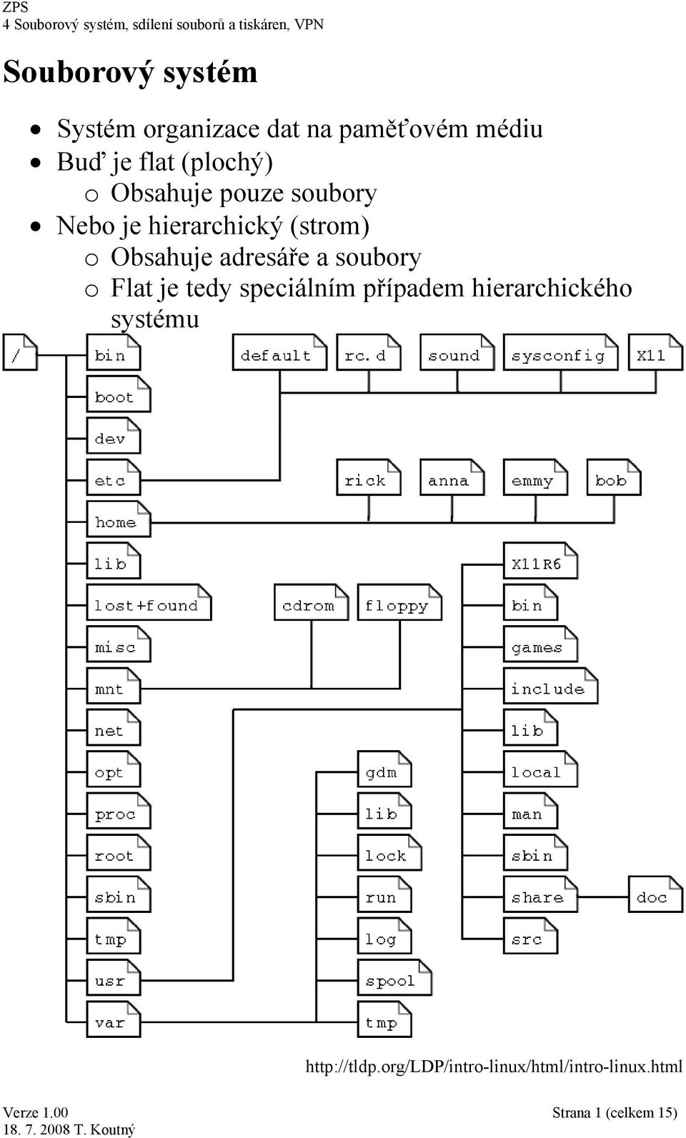 adresáře a soubory o Flat je tedy speciálním případem hierarchického