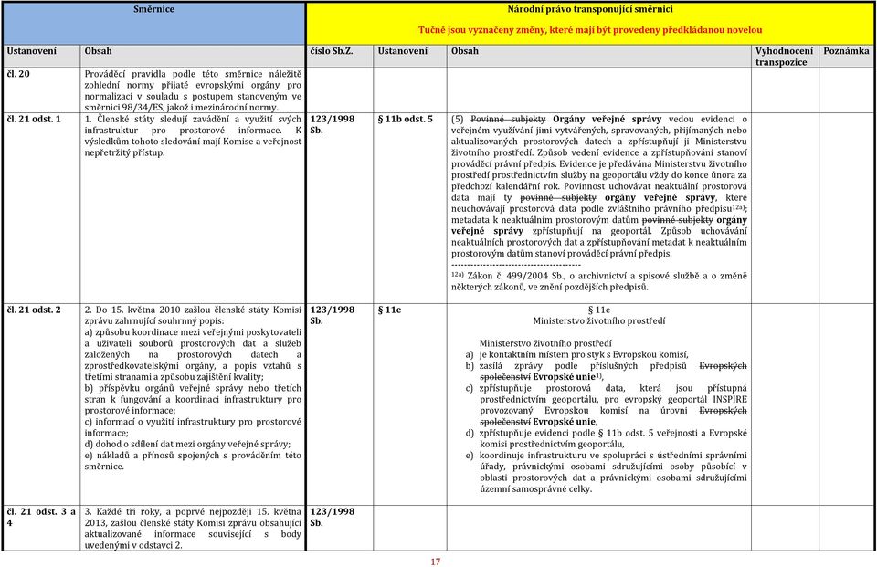 21 odst. 1 1. Členské státy sledují zavádění a využití svých 11b odst. 5 (5) Povinné subjekty Orgány veřejné správy vedou evidenci o infrastruktur pro prostorové informace.