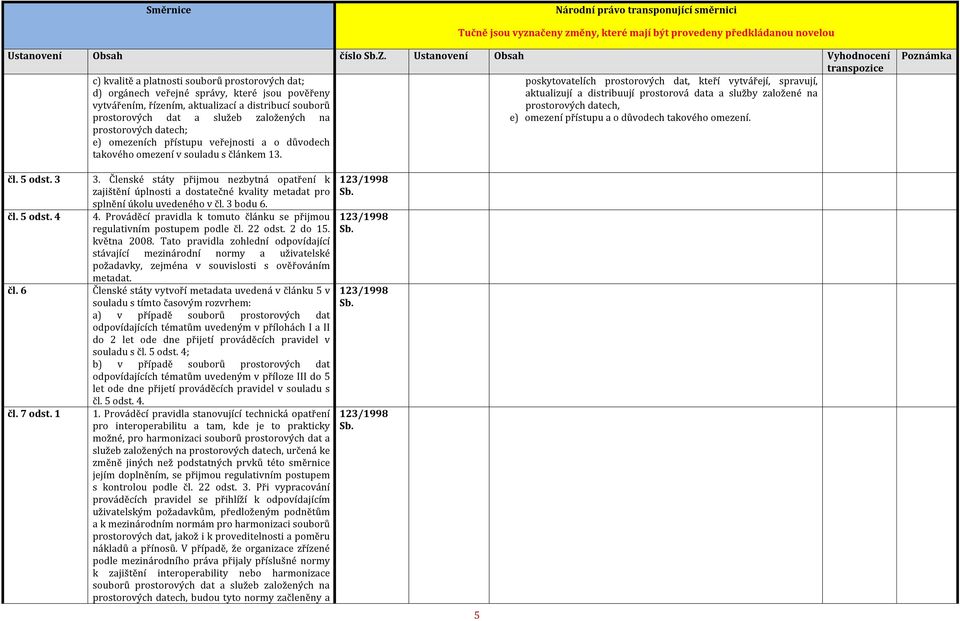 a distribuují prostorová data a služby založené na vytvářením, řízením, aktualizací a distribucí souborů prostorových datech, prostorových dat a služeb založených na e) omezení přístupu a o důvodech