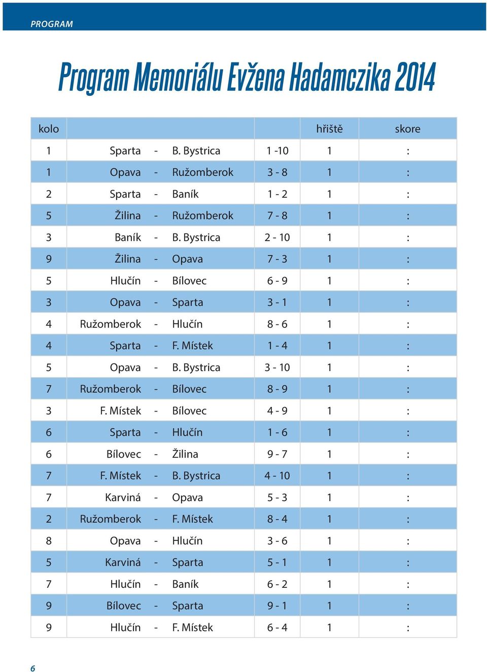 Bystrica 3-10 1 : 7 Ružomberok - Bílovec 8-9 1 : 3 F. Místek - Bílovec 4-9 1 : 6 Sparta - Hlučín 1-6 1 : 6 Bílovec - Žilina 9-7 1 : 7 F. Místek - B. Bystrica 4-10 1 : 7 Karviná - Opava 5-3 1 : 2 Ružomberok - F.