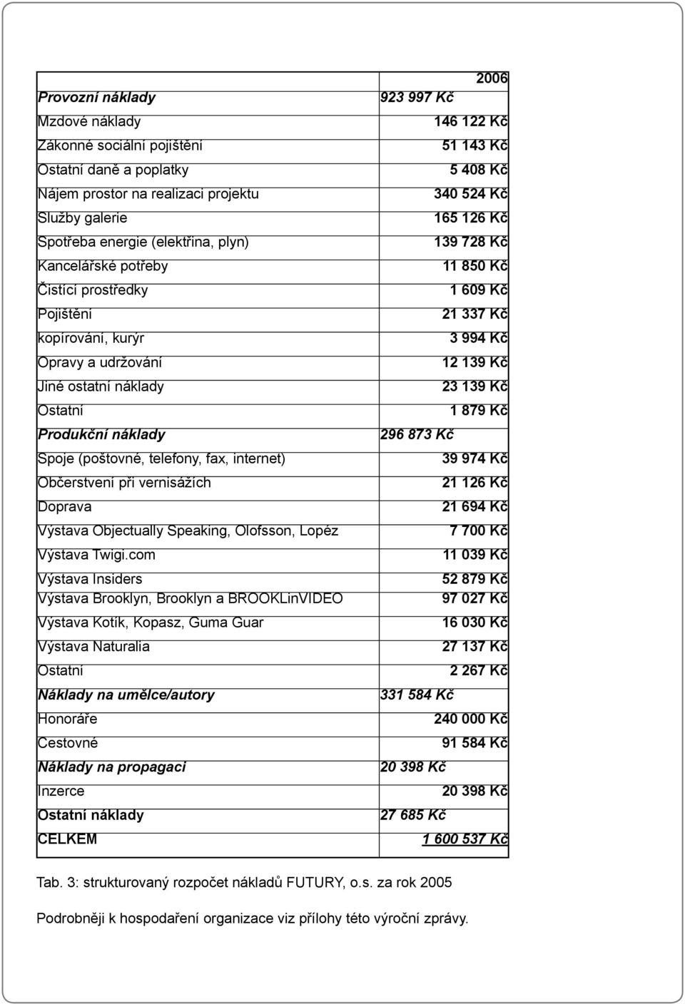 Objectually Speaking, Olofsson, Lopéz Výstava Twigi.